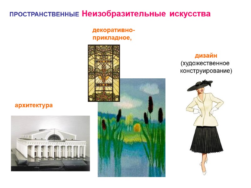 ПРОСТРАНСТВЕННЫЕ Неизобразительные искусства дизайн (художественное конструирование) . архитектура декоративно- прикладное, ПРОСТРАНСТВЕННЫЕ Неизобразительные искусства дизайн (художественное конструирование) . архитектура декоративно- прикладное,